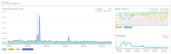 Installing New Relic PHP Agent in Azure Web App for Containers